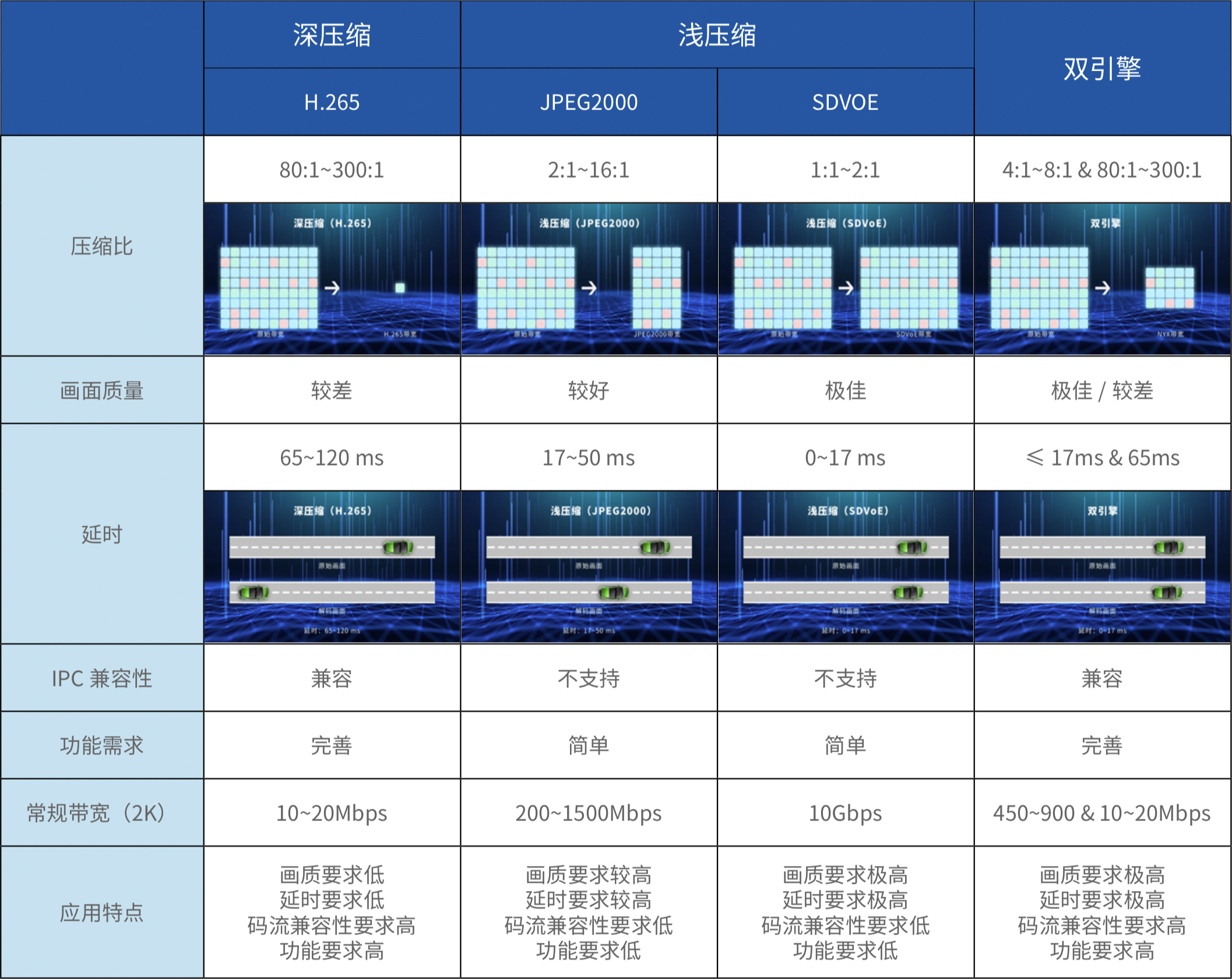 对比表.jpg