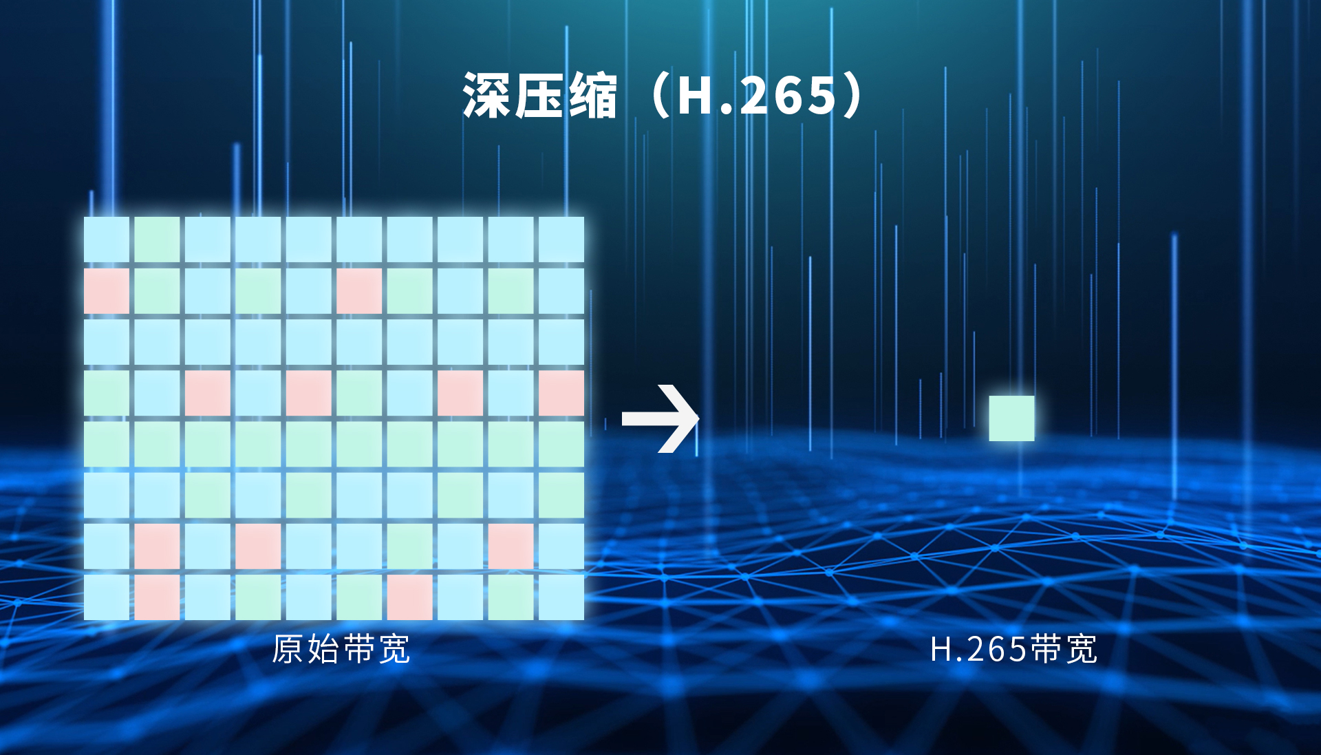 1压缩比（深压缩H.265）.jpg